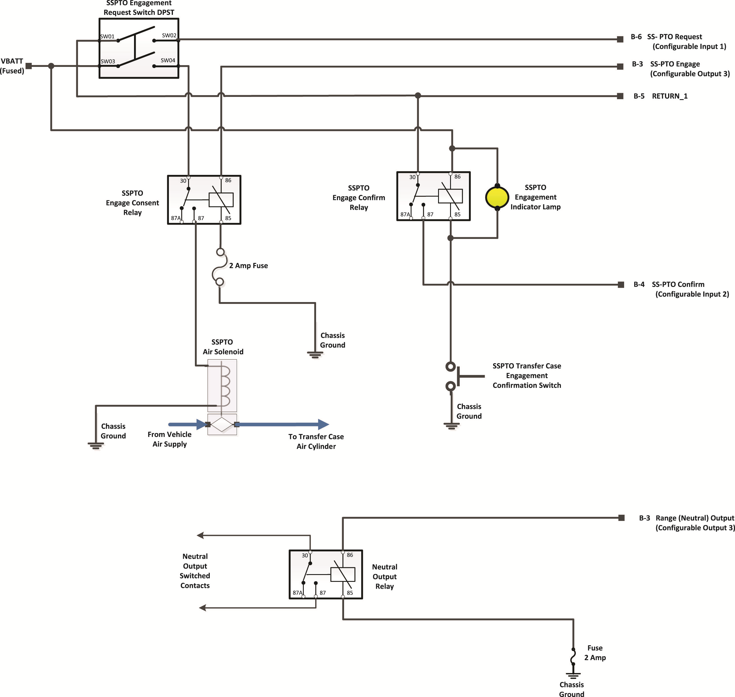 Images/_LineArt/TRIG2630_Pkg 54_SplitShaftPTONeutralOutput.png